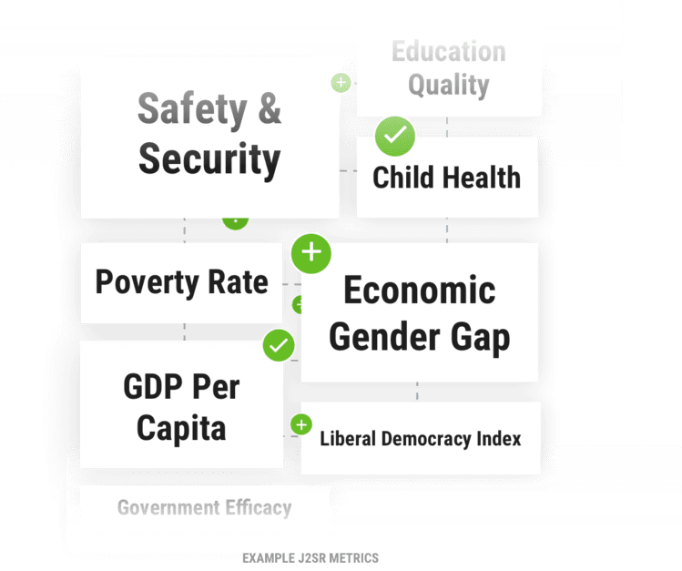 Demographic Window of Opportunity